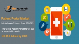 Patient Portal Market to reach a market size of $5.6 billion by 2025- KBV Research