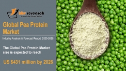 Pea Protein Market Size Worth $431 Million by 2026 - KBV Research