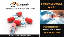 Global Pharmacogenomics Market to reach a market size of $9.9 billion by 2025- KBV Research