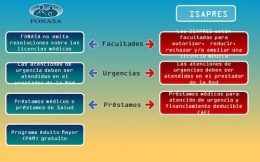 Los mejores programas que ofrecen las Isapres de Chile