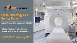 Radiology as a Service Market
