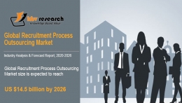 Recruitment Process Outsourcing Market Size Worth $14.5 Billion By 2026 -  KBV Research
