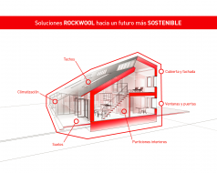 ROCKWOOL participa en la CEPH, la 8ª Conferencia española Passivhaus