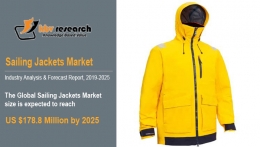 Sailing Jackets Market to reach a market size of $178.8 Million by 2025- KBV Research