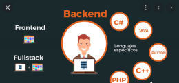 ¿Qué es un programador back-end?