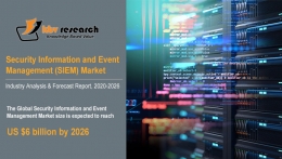 Security Information and Event Management Market to reach a market size of $6 billion by 2026 - KBV Research