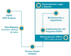 Áudea ayuda a las empresas a adecuarse al RGPD
