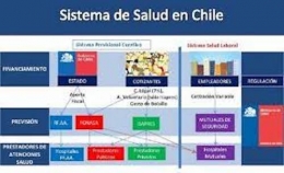Un breve esbozo sobre cómo es el sistema de salud en Chile