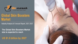 Global Skin Boosters Market size to reach USD 1.5 Billion by 2027 - kbv research