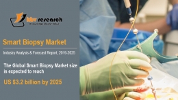 Smart Biopsy Market to reach a market size of $3.2 billion by 2025- KBV Research