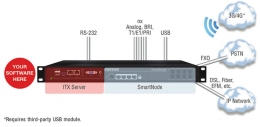 Patton estará presente en CEBIT 2015 con su premiada plataforma SNOGA y el nuevo Sessión Border Router SN5530 