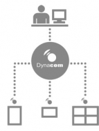 Dynacom ahora es ScreenMedia