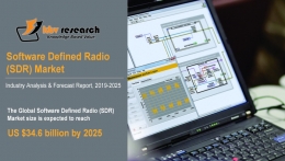 Software Defined Radio (SDR) Market to reach a market size of $34.6 billion by 2025 - KBV Research