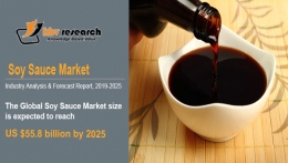Soy Sauce Market to reach a market size of $55.8 billion by 2025- KBV Research