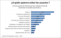 Steganos Online Shield VPN: Protección anti-hackers y sin anuncios