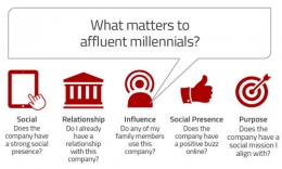 Three millennial engagement strategies for banks