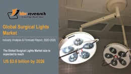 Surgical Lights Market to reach a market size of $3.6 billion by 2026 - KBV Research