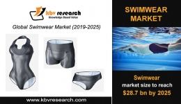 Global Swimwear Market to reach a market size of $28.7 billion by 2025- KBV Research