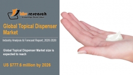 Topical Dispenser Market Size Worth $777.6 Million By 2026 - KBV Research