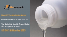 UV Curable Resins Market to reach a market size of $8.3 billion by 2025- KBV Research