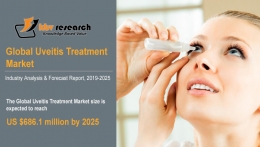 Uveitis Treatment Market to reach a market size of $686.1 Million by 2025 - KBV Research