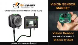 Vision Sensor Market Size to reach $4.6 billion by 2024– KBV Research
