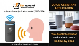 Voice Assistant Application Market to reach a market size of $4.8 billion by 2024- KBV Research